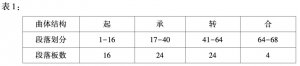 在九游会j9官网手机版登录多种传统合