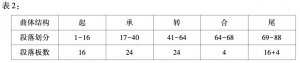 继续了解如