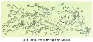 运用场合以及乐器组合形式进行梳理