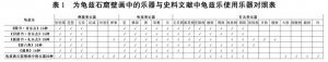 实现了历时与共时