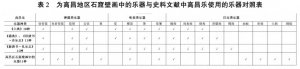 文献与田野之间互证考察